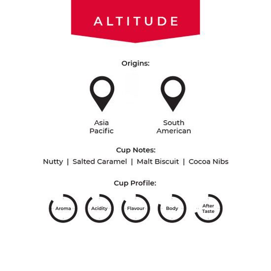 altitude-notes-U.jpg